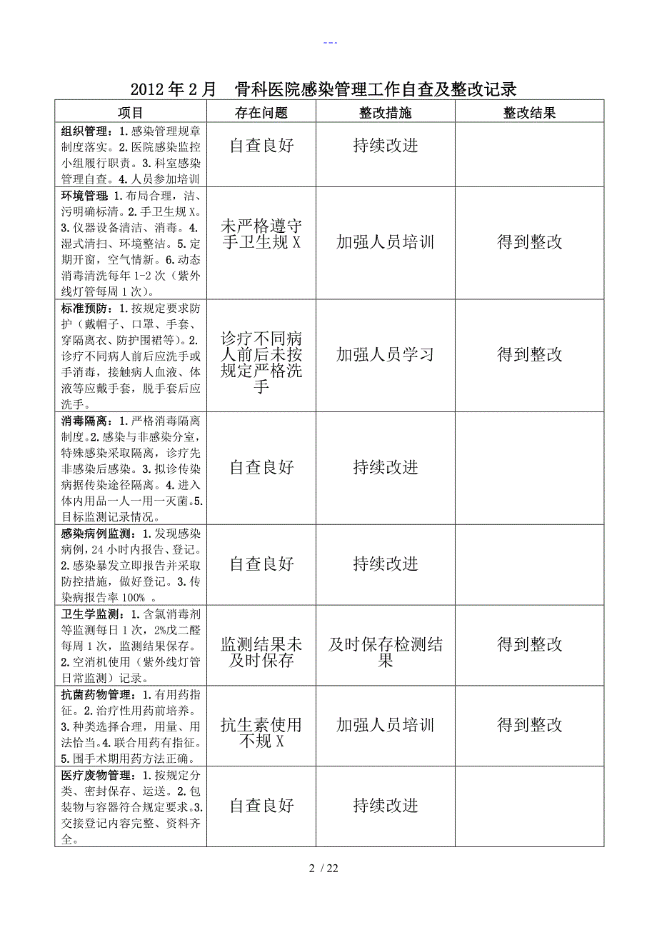 医院感染管理工作自查与整改记录文稿_第2页