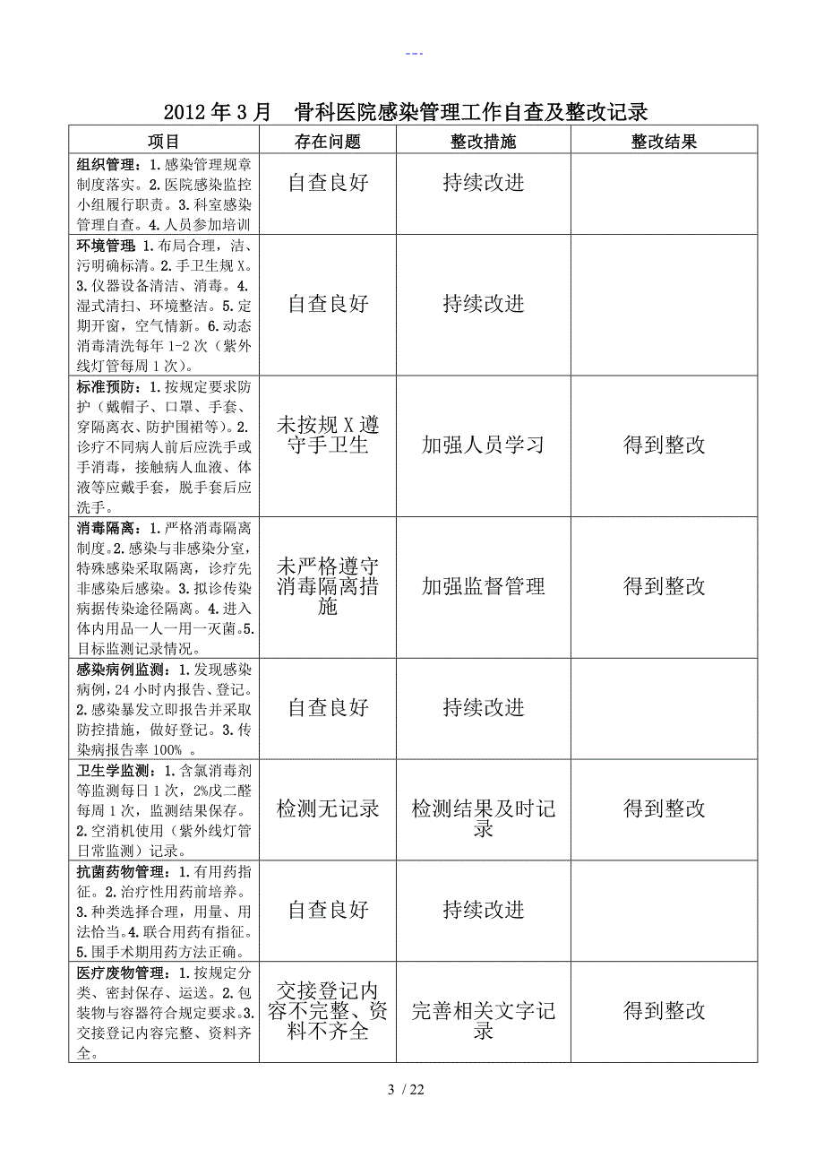 医院感染管理工作自查与整改记录文稿_第3页