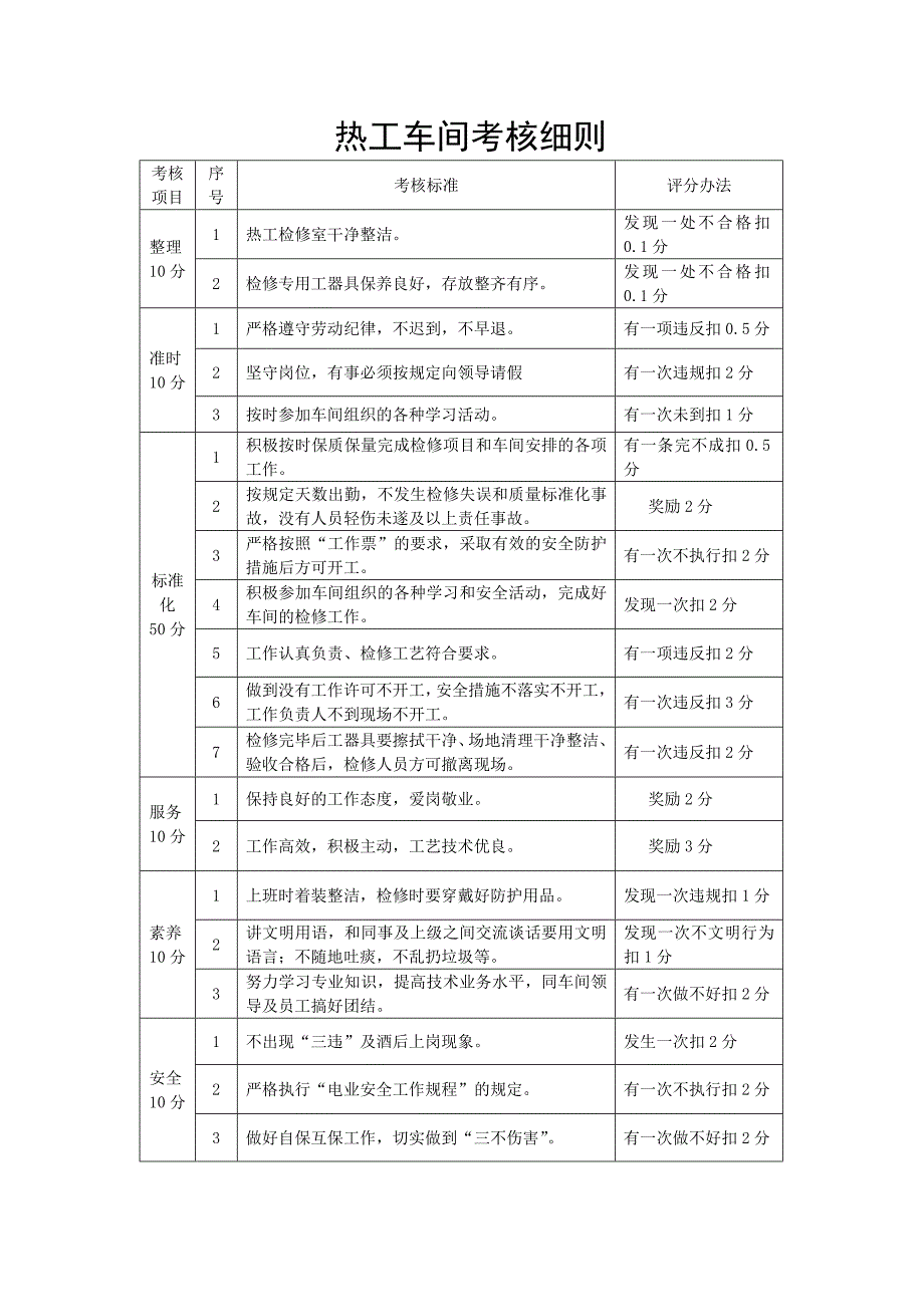 热工工作考核细则_第2页