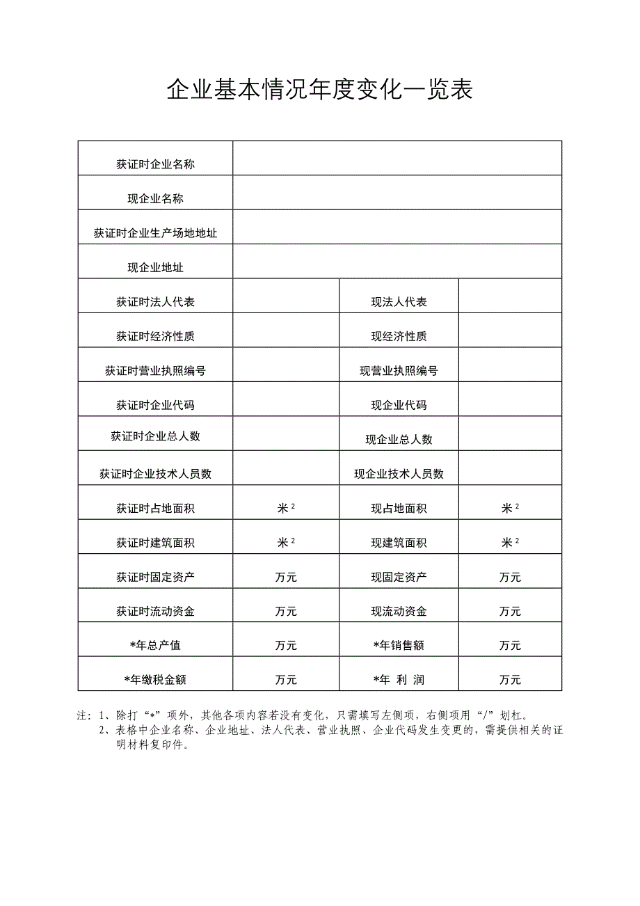 获得工业产品生产许可证企业年度自查报告2018版空表_第2页