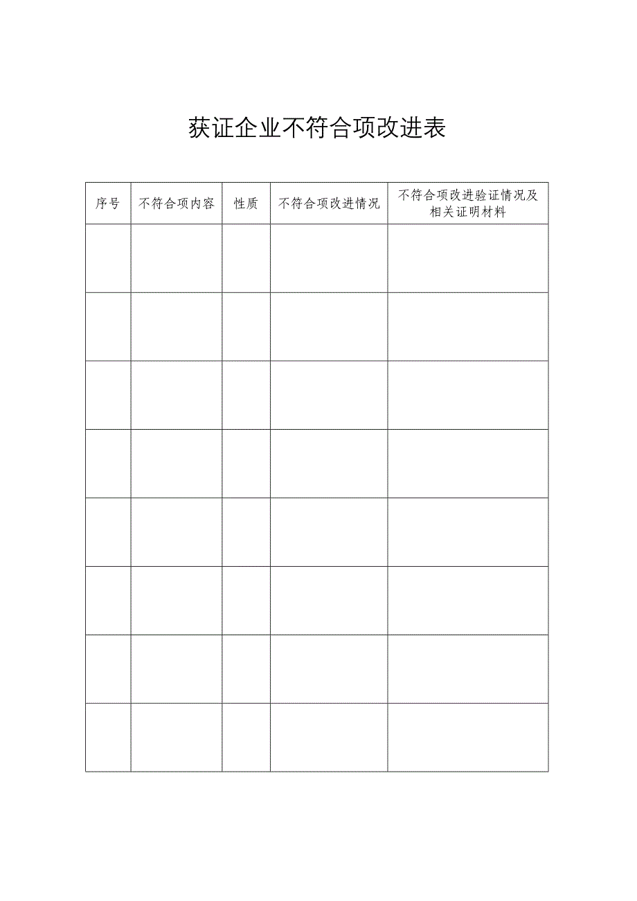 获得工业产品生产许可证企业年度自查报告2018版空表_第3页