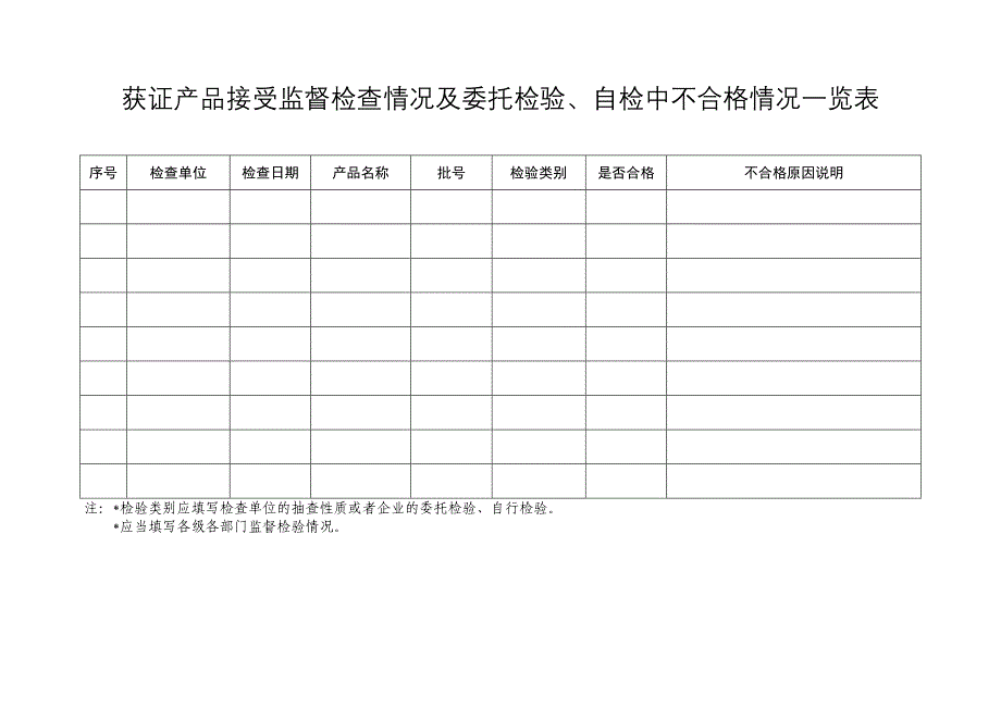 获得工业产品生产许可证企业年度自查报告2018版空表_第4页