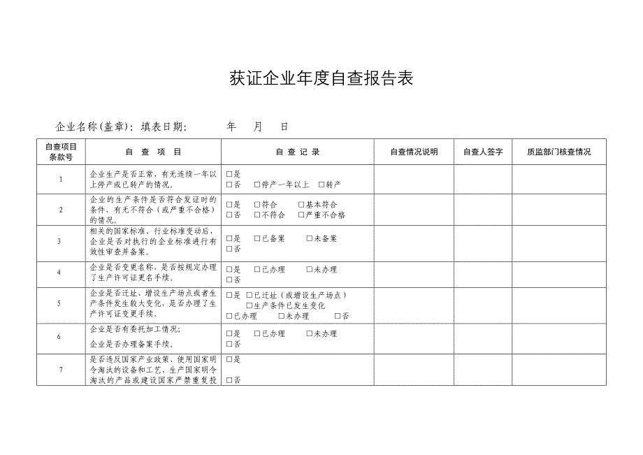 获得工业产品生产许可证企业年度自查报告2018版空表_第5页