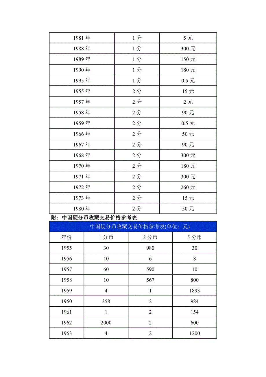 理财：盘点银行硬币回收价格.doc_第4页