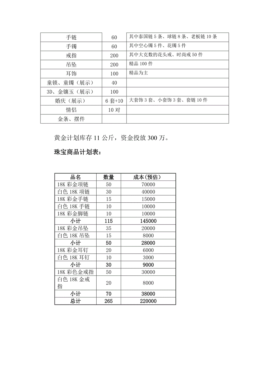 宾县加盟商市场调研及货品计划(精品)_第2页