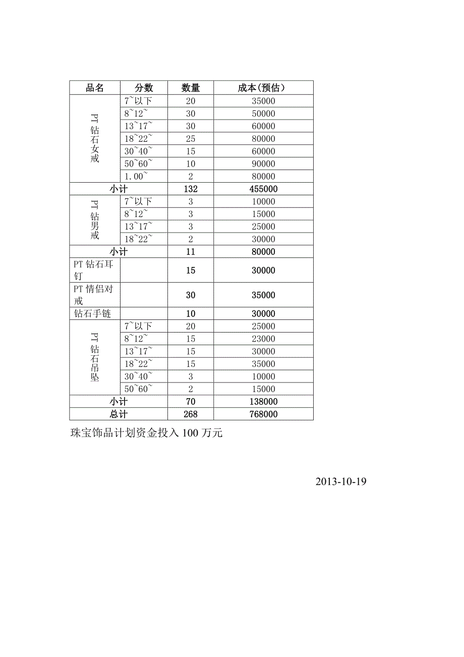 宾县加盟商市场调研及货品计划(精品)_第3页