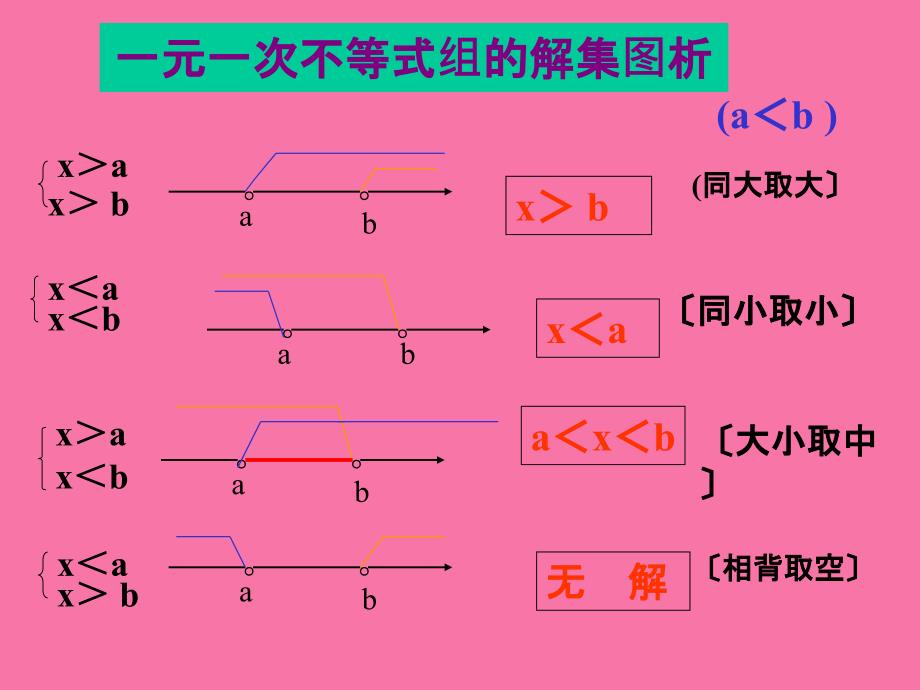 解一元一次不等式组的一般步骤是怎样的ppt课件_第4页