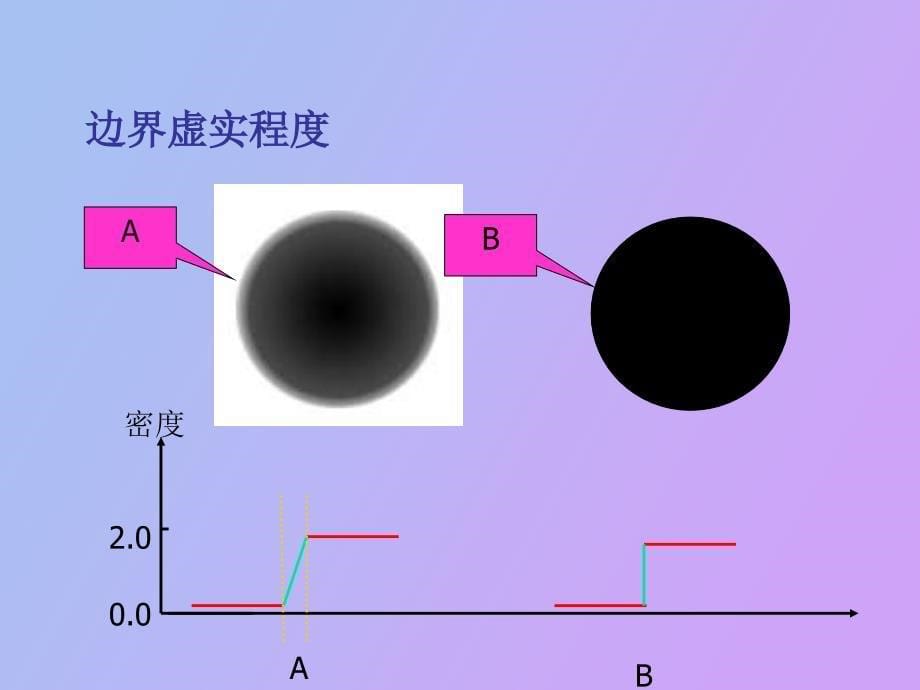 图像输入技术下_第5页