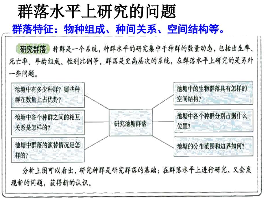 七中课件4.3群落的结构_第4页