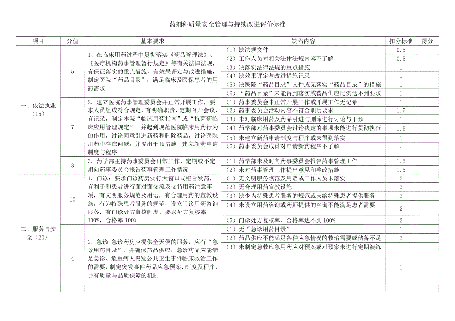 药剂科质量安全管理与持续改进评价标准_第1页