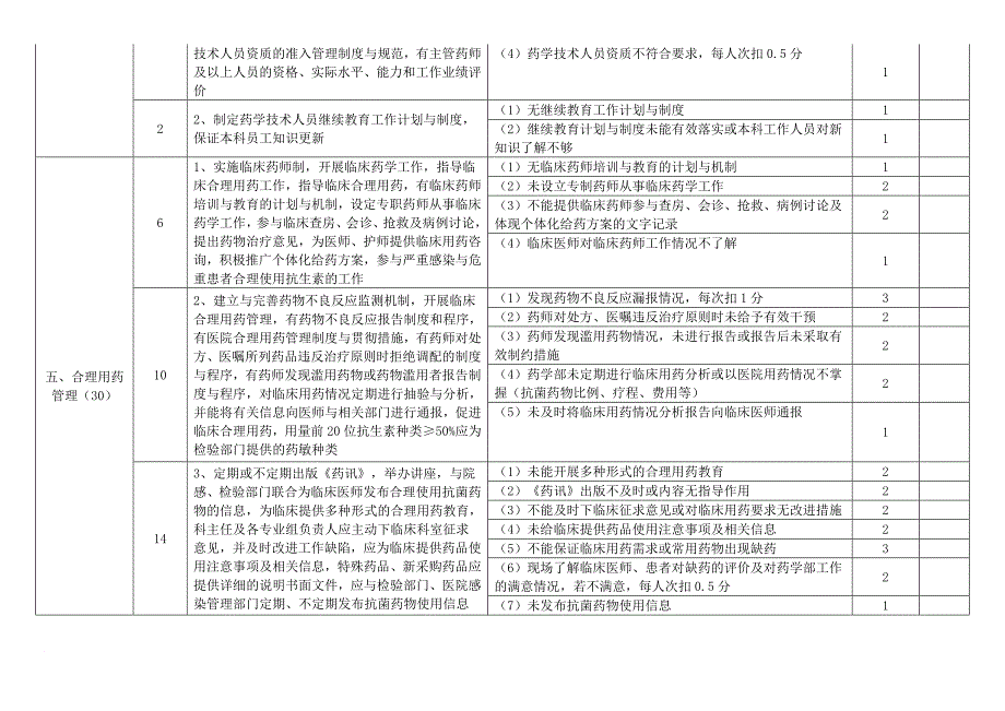 药剂科质量安全管理与持续改进评价标准_第3页