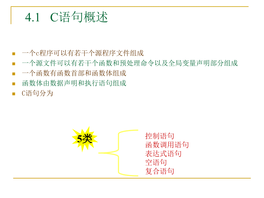 谭浩强C程序设计第三版课件第4章简单程序_第4页