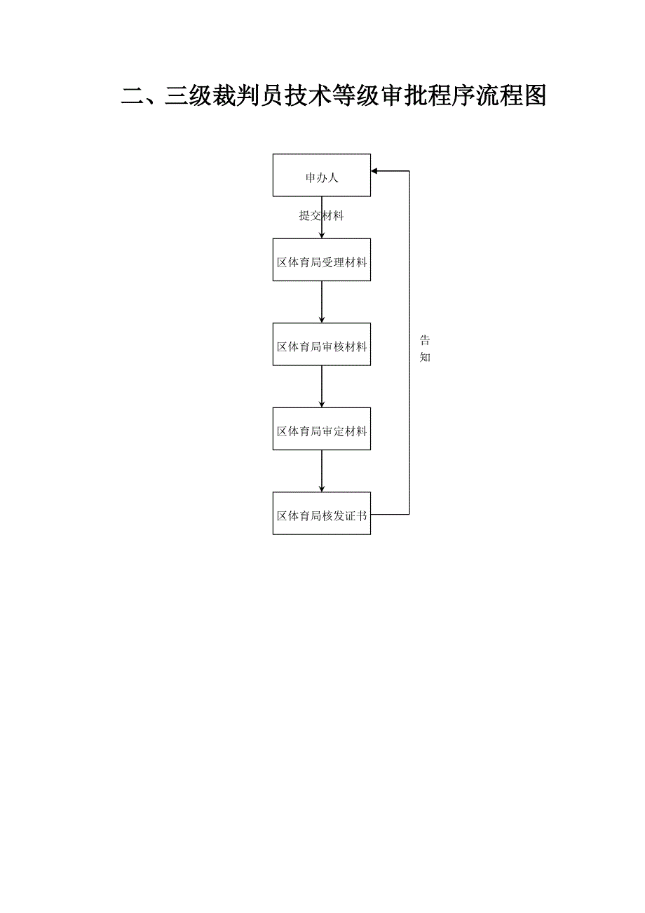 二、三级裁判员技术等级审批程序.doc_第4页