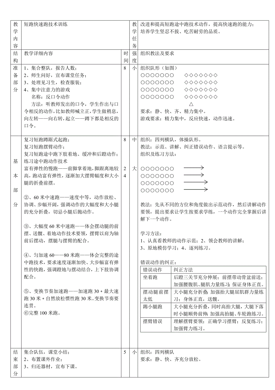 中学体育课田径教案_第4页