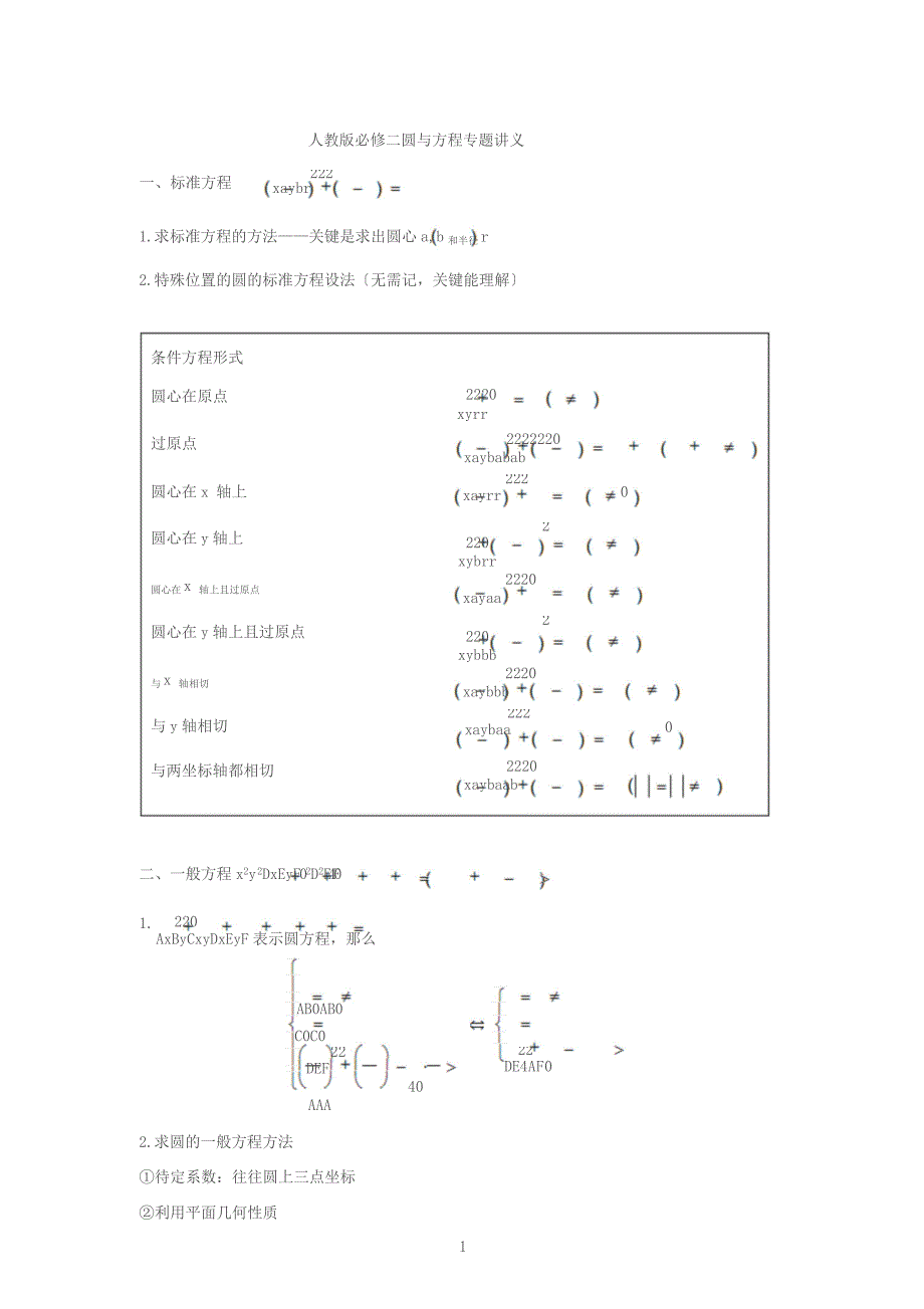 人教版必修二数学圆与方程知专题讲义_第1页