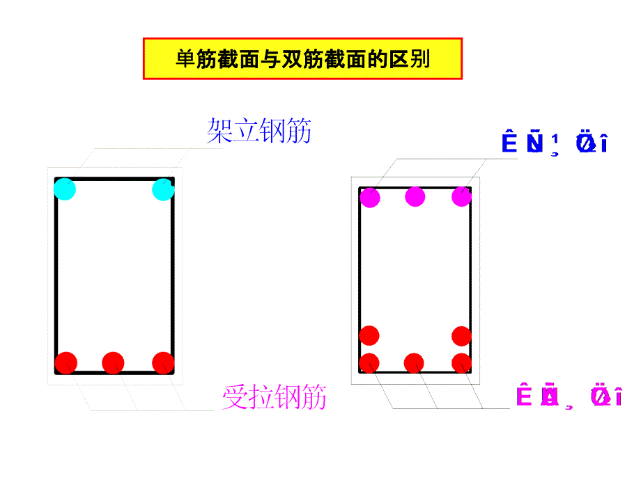 混凝土结构：1-3双筋矩形截面梁设计.ppt_第3页