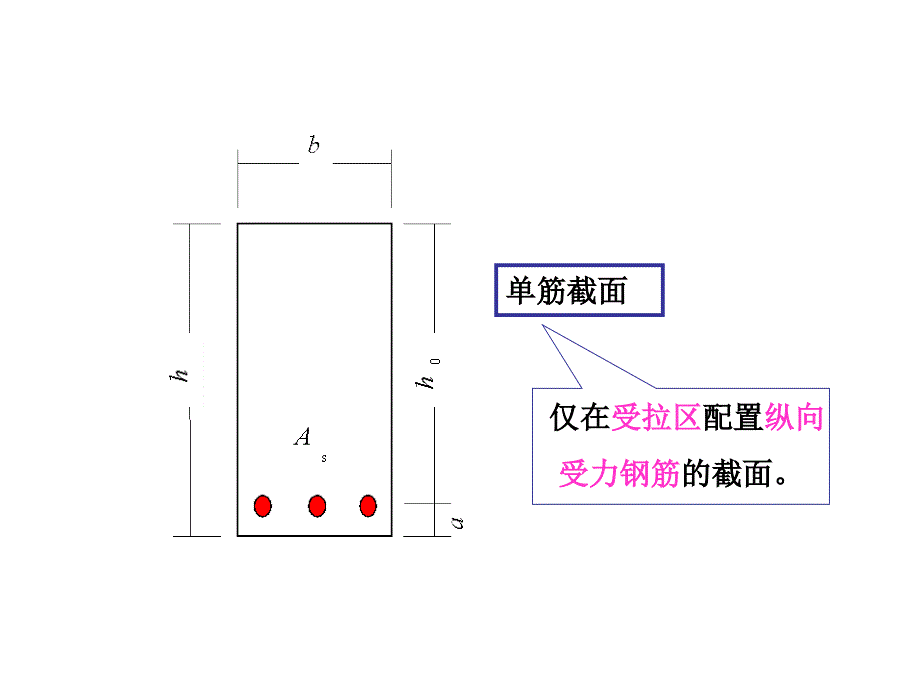 混凝土结构：1-3双筋矩形截面梁设计.ppt_第4页