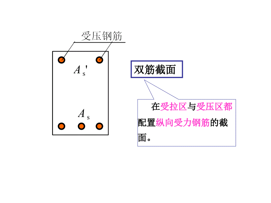 混凝土结构：1-3双筋矩形截面梁设计.ppt_第5页