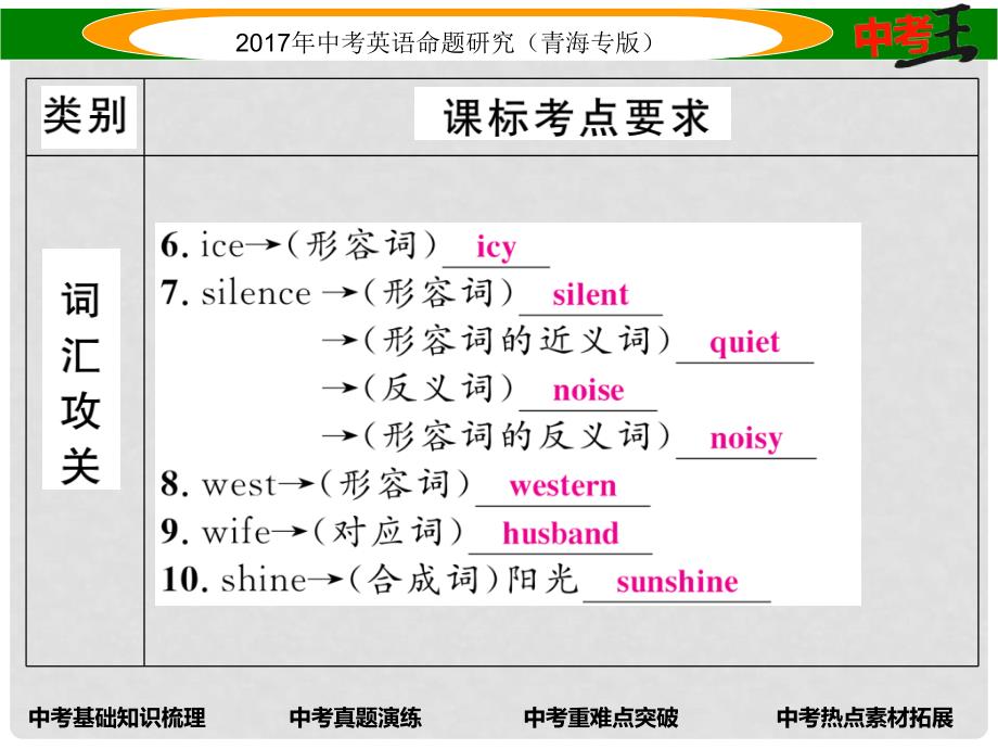 中考英语命题研究 第一部分 教材知识梳理篇 第十二课时 八下 Units 56（精讲）课件_第3页