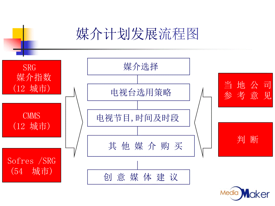 媒介计划发展_第4页