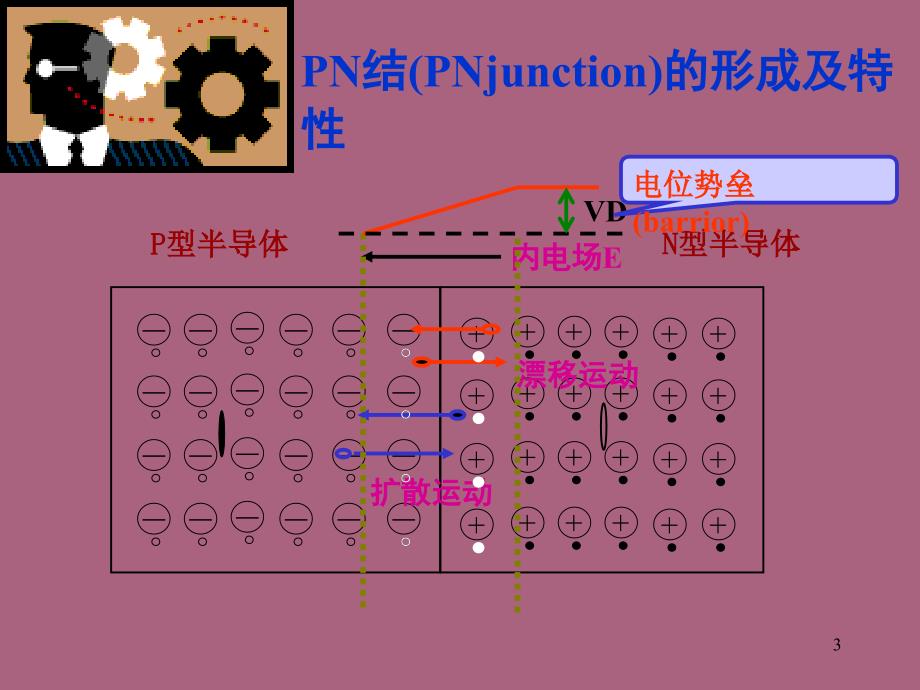 3.2学时第三章二极管电路模型和稳压管ppt课件_第3页