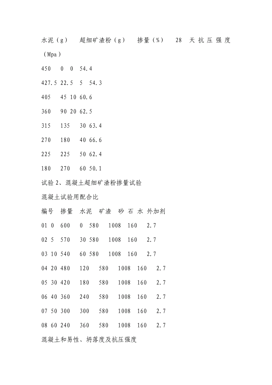 7.超细矿渣粉在混凝土中的应用0.doc_第4页