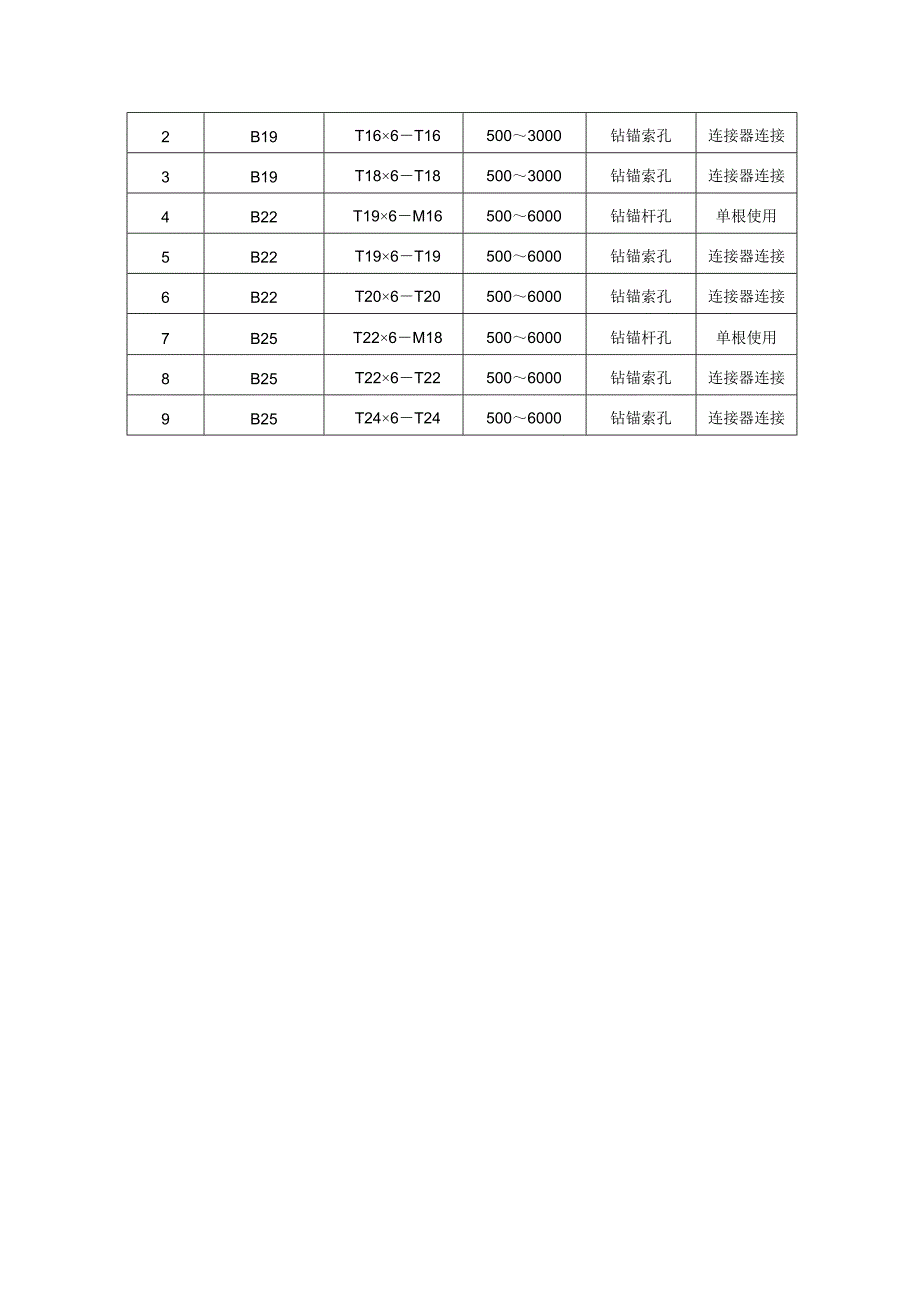 锚索钻杆型号说明参考.doc_第4页