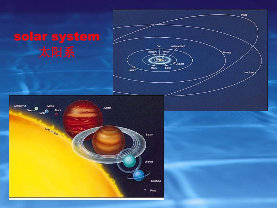 book3unit4Astronomy全单元课件_第3页