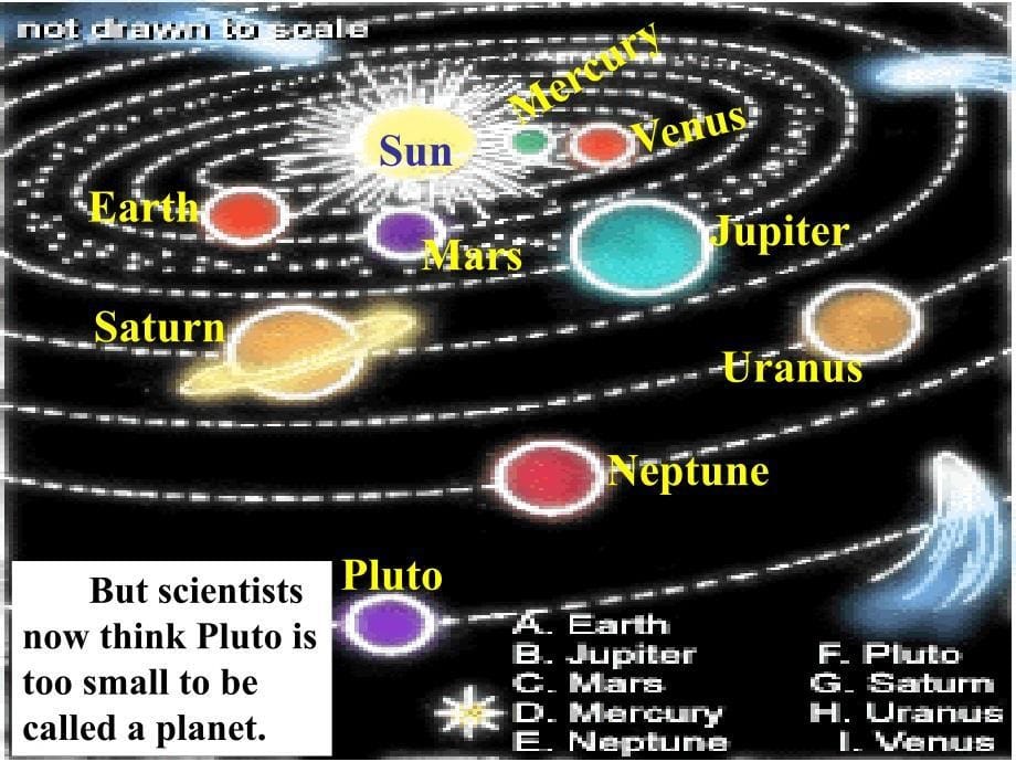 book3unit4Astronomy全单元课件_第5页