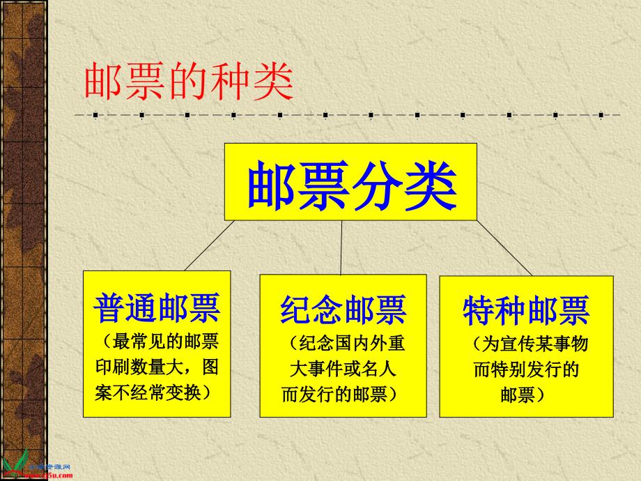 人教新课标美术四年级上册《精美的邮票》PPT课件_第4页