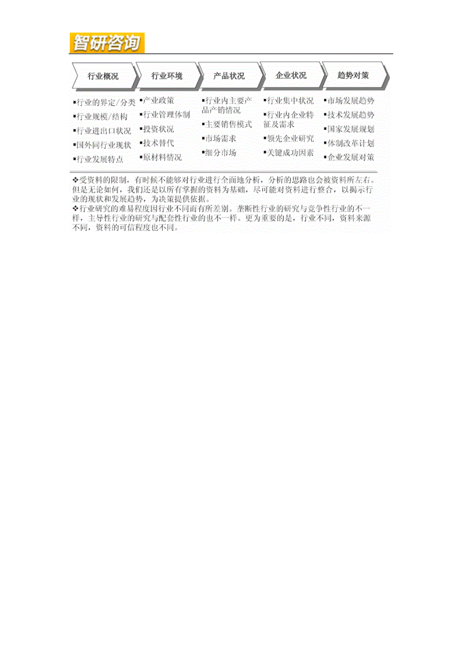 洗碗机市场全景调查与投资战略分析报告_第3页