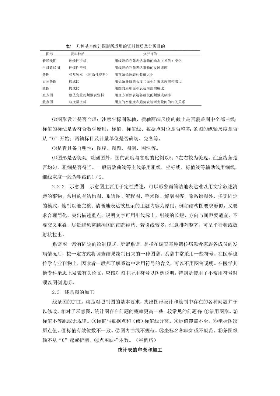 图表的审查与加工(燕鸣).doc_第5页