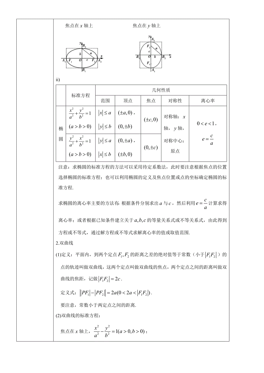 新版高考理数考前20天终极冲刺攻略： 圆锥曲线 Word版含答案_第2页