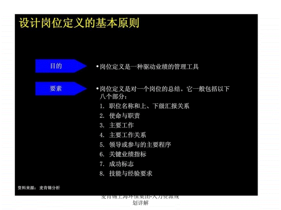 麦肯锡上海环保集团人力资源规划详解课件_第3页