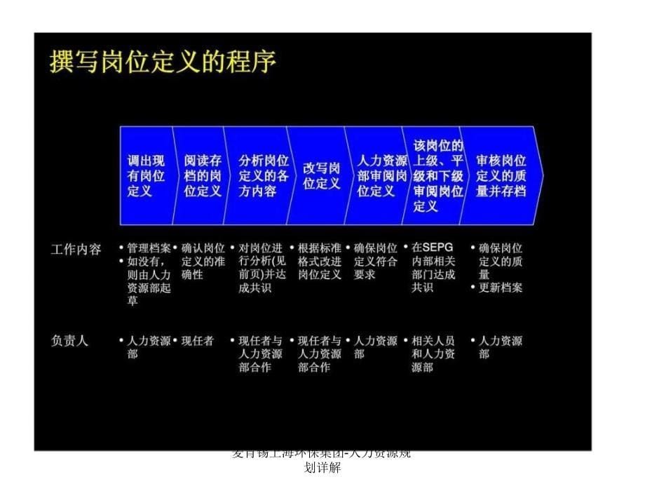 麦肯锡上海环保集团人力资源规划详解课件_第5页