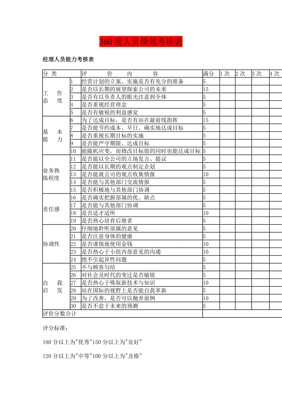 360度人员绩效考核表_第1页