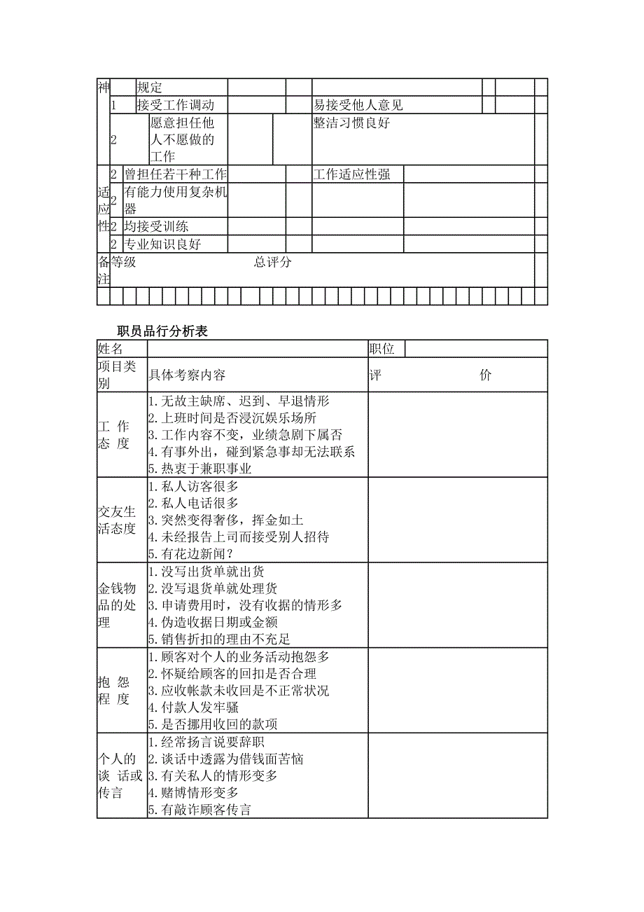 360度人员绩效考核表_第3页