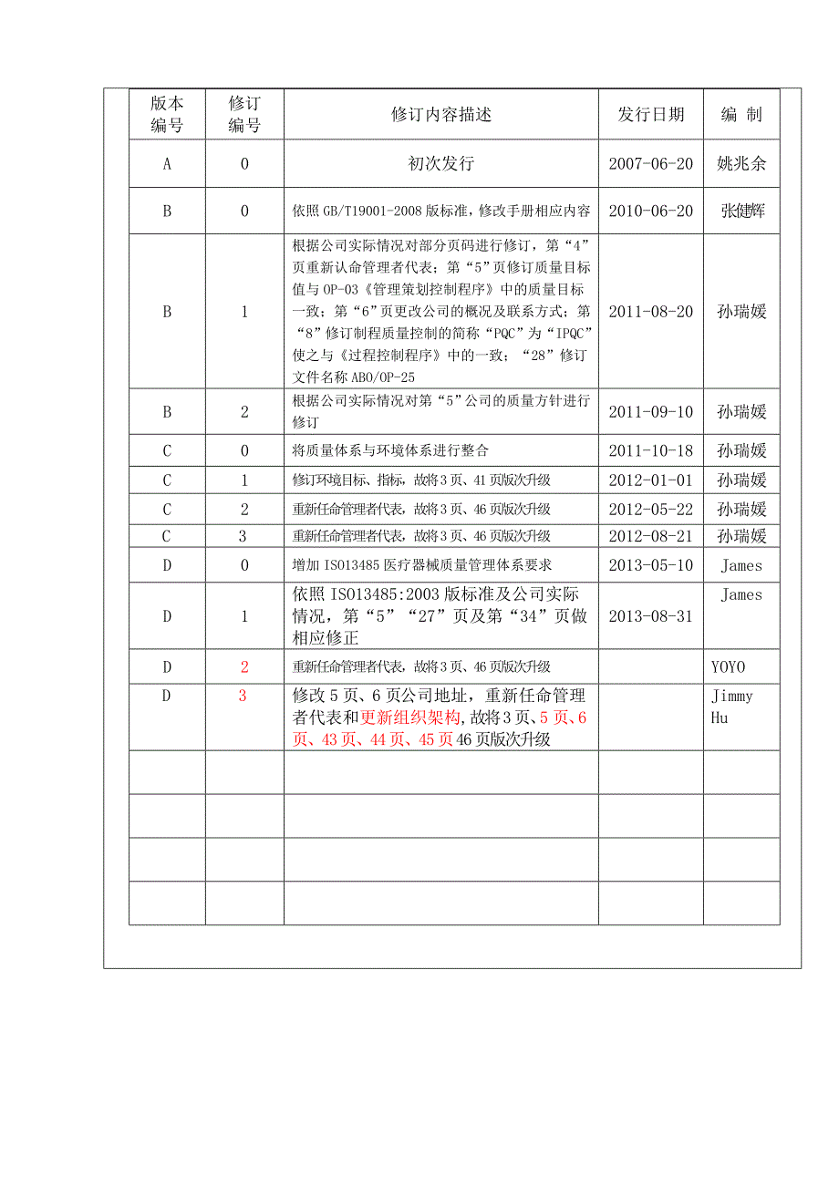 管理手册精选新_第3页