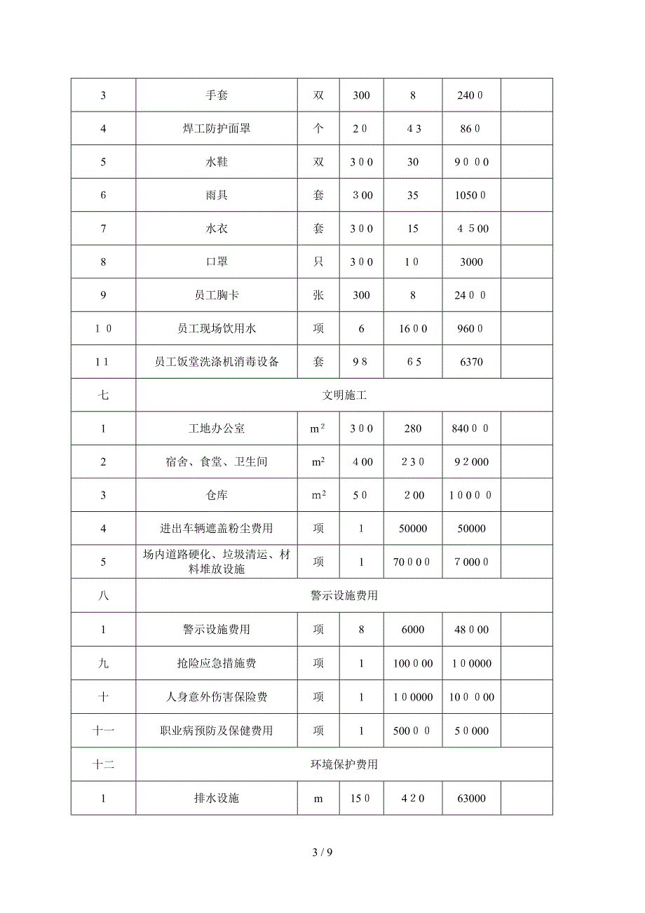 安全文明措施费使用台账_第3页