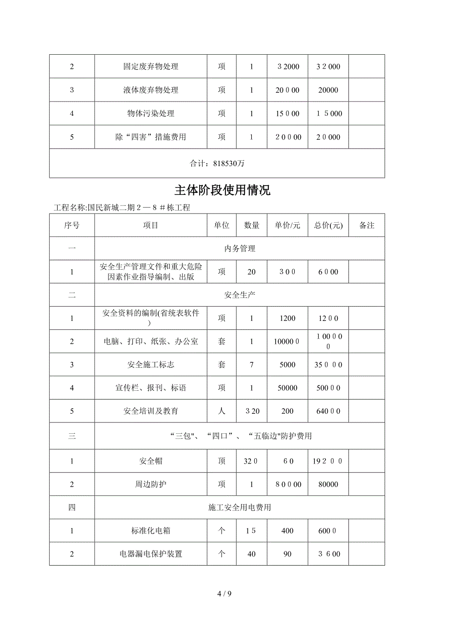 安全文明措施费使用台账_第4页