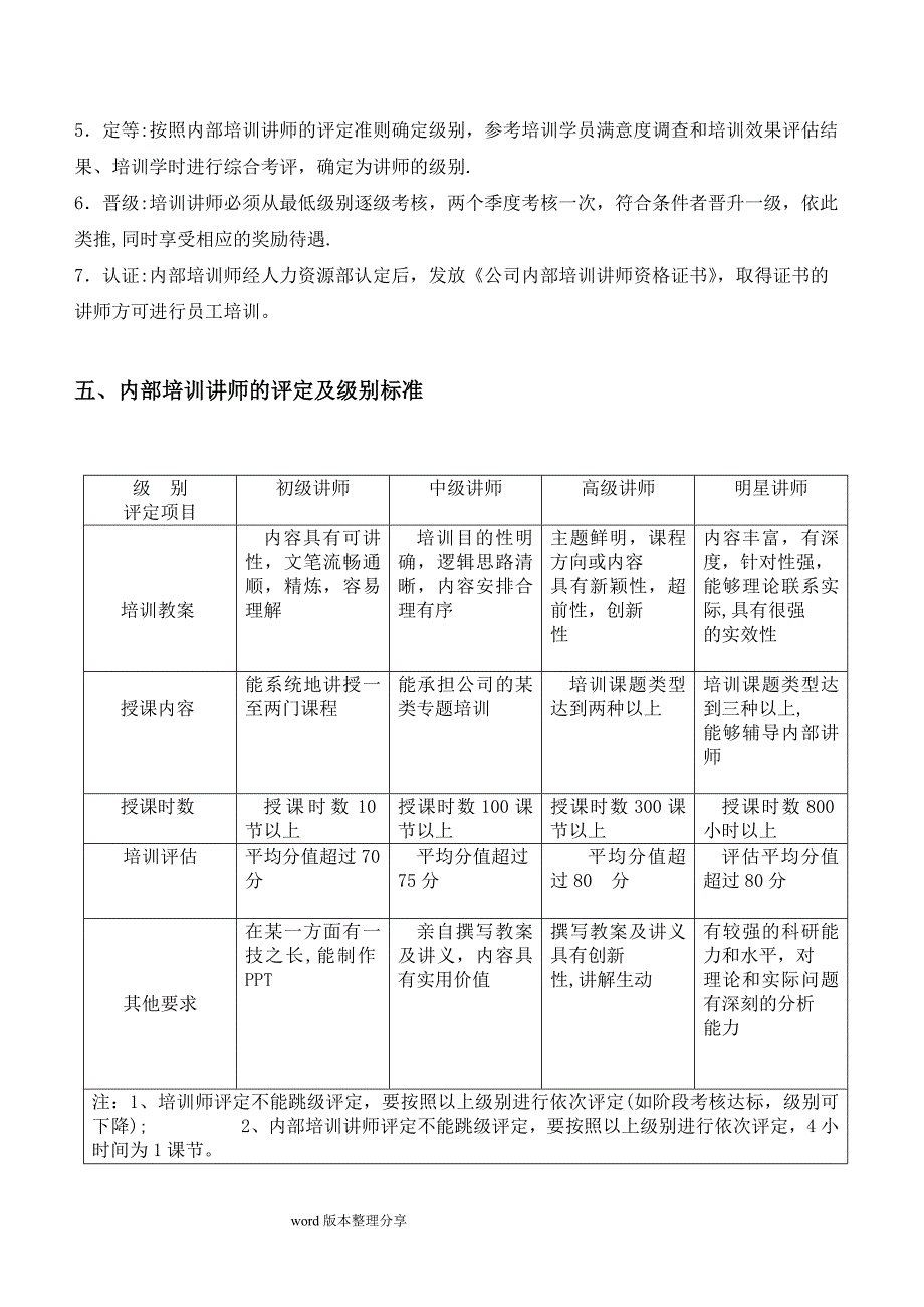 培训讲师评定资格和绩效考核方案_第2页