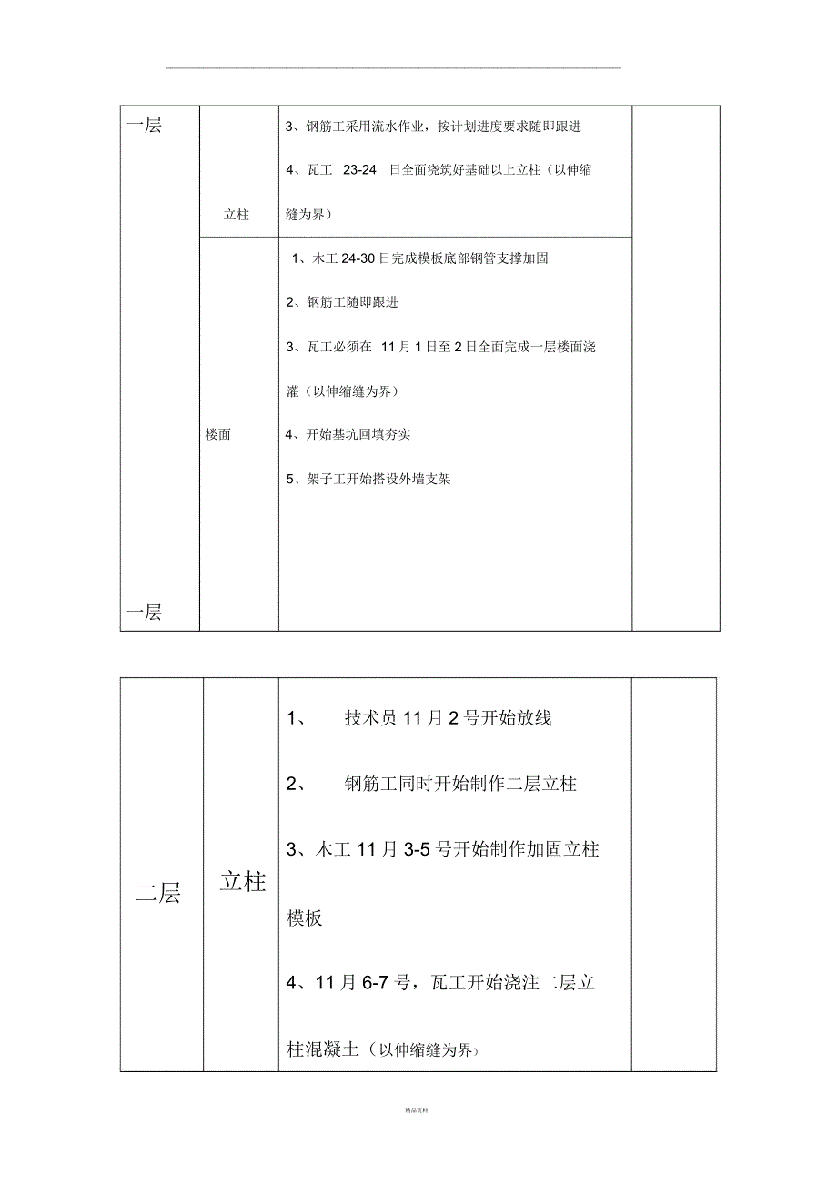 建筑施工军令状.docx_第2页