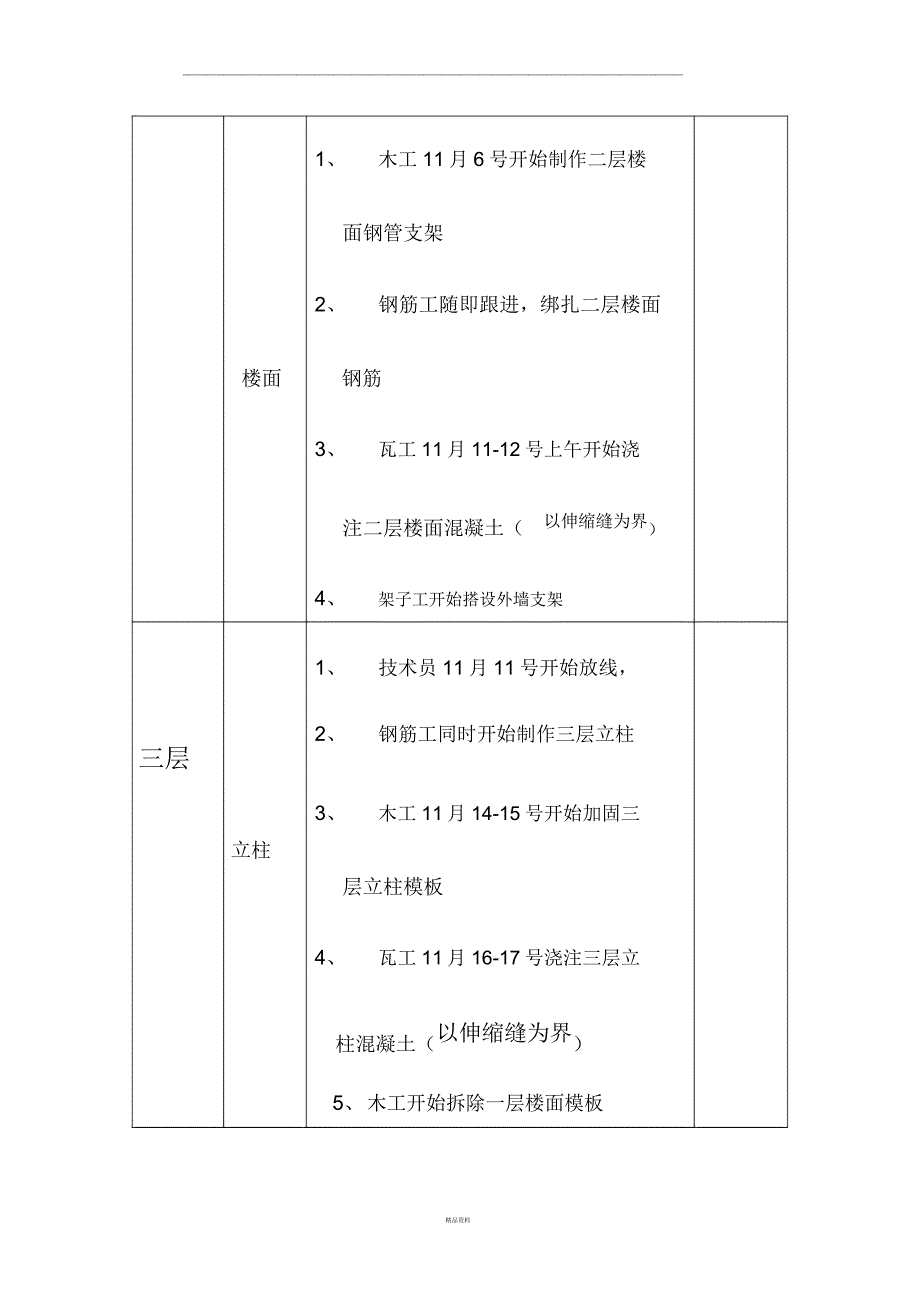 建筑施工军令状.docx_第3页