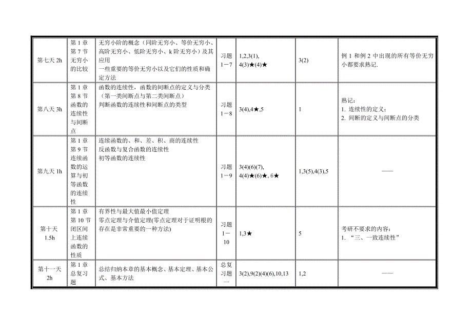 计划(数三)第一章至第三章12月22日_第3页