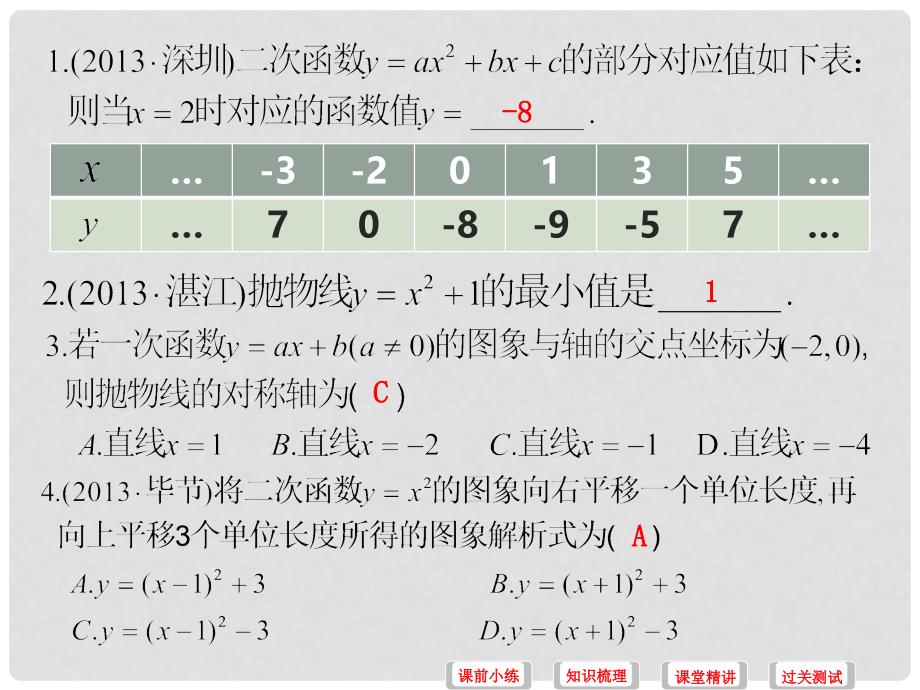 中考数学必备复习 第三章 函数 第4讲 二次函数课件_第3页