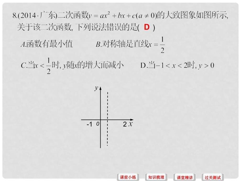 中考数学必备复习 第三章 函数 第4讲 二次函数课件_第5页