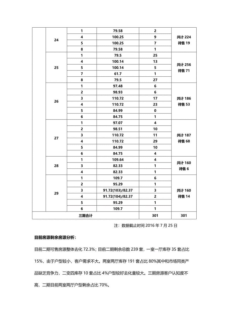 世纪花城9月营销方案_第5页