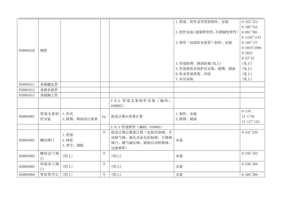 安装清单计价项目指引(第八册)p.doc_第5页