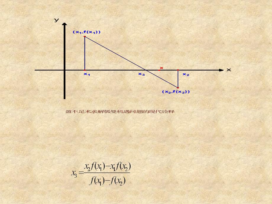 中国传统数学成就_第4页