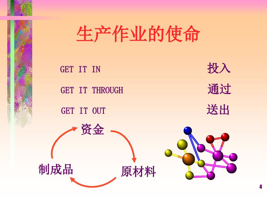 生产作业策略PPT页_第4页